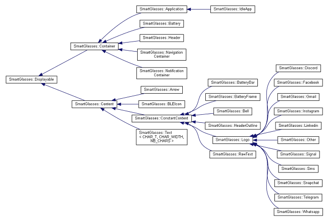 aforementioned UML diagram