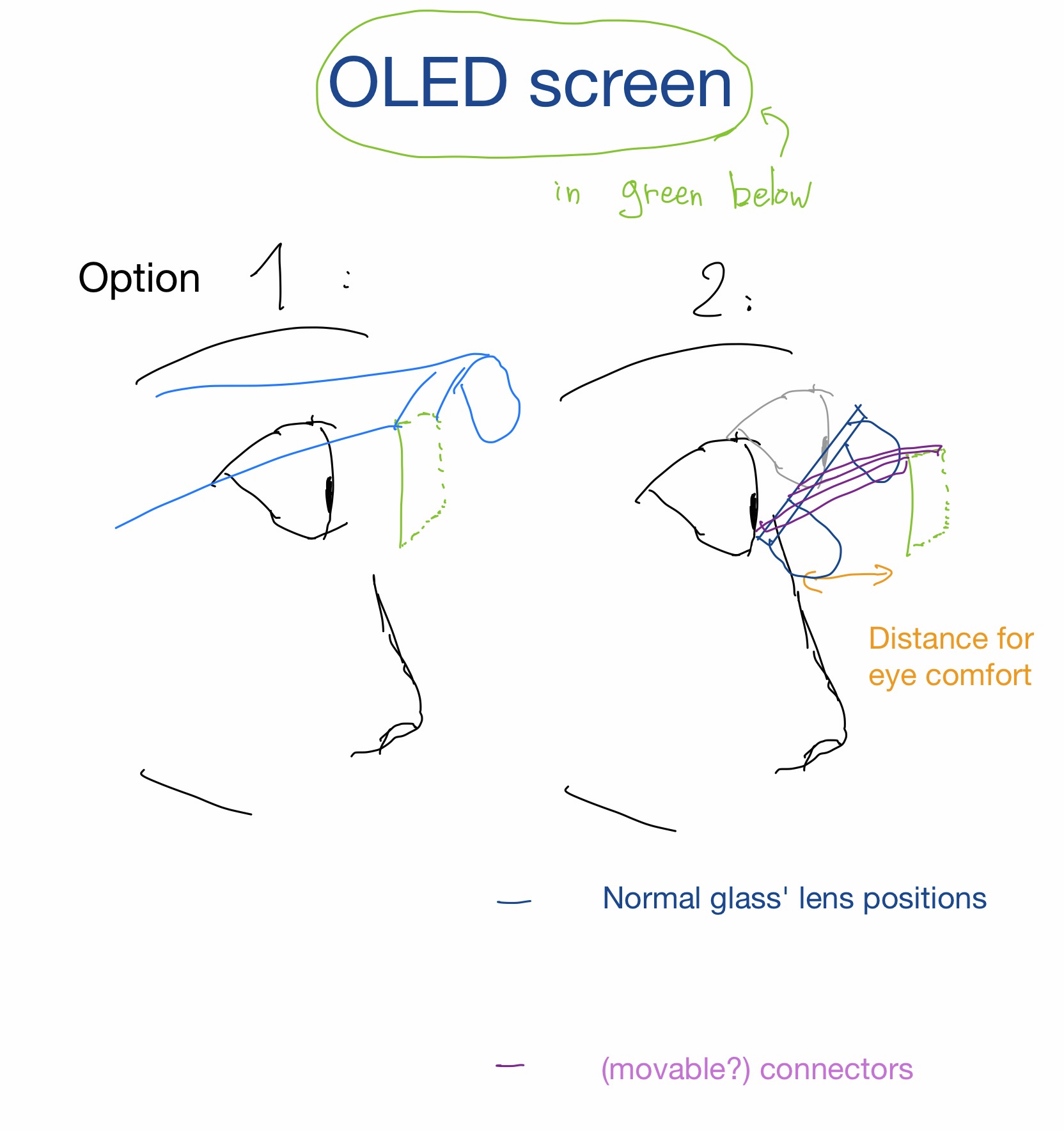 Basic sketch describing the two aforementioned ideas for screen positionning